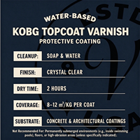 Couche de finition transparente, résistante aux UV et anti-jaunissement, scellant imperméable pour bois extérieur, métal et surfaces peintes, brillant