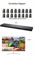 Commutateur HDMI 16-en-1 Multiviewer 1080P, Répartiteur d'écran quadruple avec commutation transparente et affichage 16 ports pour un seul moniteur TV