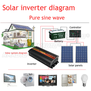 Pure Sine Wave Inverter DC 12V 220V AC 24V to 110V Power 2000W 3000W 4000W 5000W Car Inverter <b>Voltage</b> <b>Converter</b> With LED Display - Product Image 5