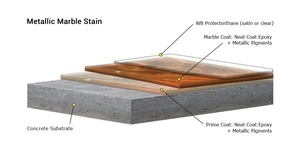 Metallic <strong>Epoxy</strong> <strong>Floor</strong> <strong>Coatings</strong> - Product Image 3