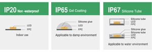 Tira de Luces LED RGBIC WS2813, 60 LED/m, Control por Aplicación Wifi, Efecto de Persecución, Cinta Flexible de Diodos, Retroiluminación para TV, Decoración de Habitaciones - Product Image 5