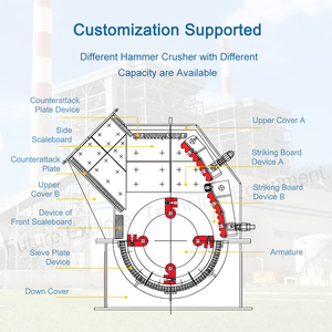 Fetech Tùy Chỉnh Khai Thác Mỏ Dây Chuyền Sản Xuất Hammer Mill <span class=keywords><strong>Crusher</strong></span> Nhà Cung Cấp Hammermill Máy Nghiền Máy Cho Than Đá phiến sét Quặng Sắt - Product Image 3