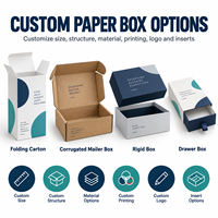 Boîte cadeau en papier rigide personnalisée, emballage en carton de luxe avec logo pour cosmétiques, bougies, bijoux, chocolat et emballage de marque