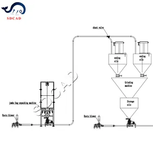 SDCAD sistema di trasporto pneumatico per silos sfuso materiale grezzo in polvere trasportatore pneumatico