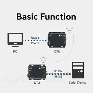Ebyte E90-DTU-433L37 China Manufactory Rs232 Rs485 to Lora Converter Modulers485 to Lora Module - Product Image 4
