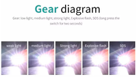 Zoom laser multicolore 1*18650 Batterie lithium 1500Mah Linterna Lampes de poche LED portables pour la chasse