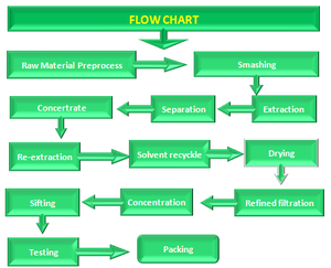 Suppléments sportifs <span class=keywords><strong>Acide</strong></span> <span class=keywords><strong>phosphatidique</strong></span> 99% Poudre PA - Product Image 2