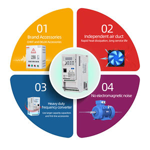 가변 주파수 드라이브 VFD 380V 주파수 변환기 2.2kw, 전자기 소음 없이 물 펌프 및 팬에 적합 - Product Image 4