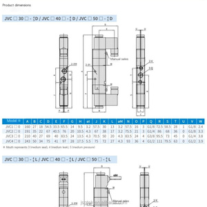 Électrovanne à haut débit IP65, série <span class=keywords><strong>JVC</strong></span>, collecteur montable pour contrôle centralisé - Product Image 5