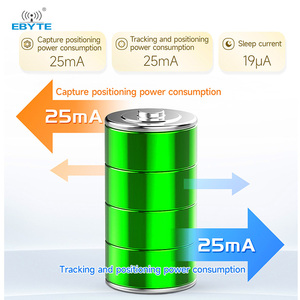 Ebyte ODM E108-GN03 Series UART/GPIO BDS/GPS/GLONASS GNSS Multi Mode Satellite Positioning and Navigation Module Test Suite - Product Image 5