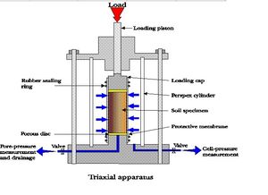 Equipo de Prueba Triaxial de Suelo Digital Totalmente Automático de Alta Precisión y Calidad, con Control de Deformación, para Laboratorio, 1 Año de Garantía, Precio Bajo, Gran Venta - Product Image 3