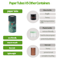 Boîte de tube en papier cylindrique de matériaux recyclés biodégradables et écologiques personnalisés pour le thé boîte à café personnalisable de qualité supérieure