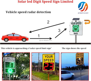 Señal de <span class=keywords><strong>radar</strong></span> con pantalla de velocidad, tablero de advertencia de tráfico con sonrisa roja y verde de doble color, aplicable a autopistas - Product Image 2