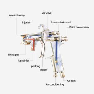 Pistola pulverizadora Devilbss 502 importada, pistola pulverizadora de pintura automotriz, bote inferior de alta atomización neumática - Product Image 3