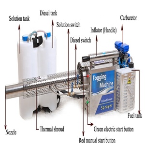 Handhold Battery <strong>Atomizer</strong> With Petrol Power - Product Image 3