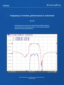 Récepteur d'interférence spectrale ATS004, bande passante 1556-1615 MHz pour filtre - Product Image 6