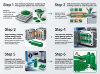 8. Masterbatch PP de qualité alimentaire vert brillant pour films soufflés, sacs en plastique et tuyaux