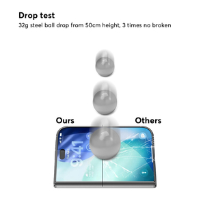 Protector de Pantalla de Vidrio Templado a Prueba de Agua para Teléfono Móvil, Cobertura Total HD Personalizada para iPhone <span class=keywords><strong>Duo</strong></span> - Product Image 6