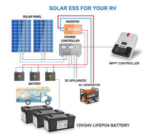 Suitable To Replace Lead Acid <b>Battery</b> <b>Deep</b> <b>Cycle</b> Lithium <b>12v</b> 200ah <b>Battery</b> for Home Solar Storage Lithium Ion <b>Battery</b> - Product Image 5