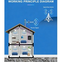 Meilleur kit d'antenne omnidirectionnelle WiFi 4G/LTE à gain élevé 15dBi 698-2700MHz Type N Impédance 50 Ohms Montage à vis Amplificateur de signal