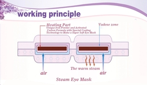 Selling Well All Over the World Relief <b>Eye</b> Fatigue Steam <b>Eye</b> <b>Masks</b> - Product Image 4