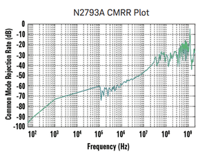 Sonde différentielle Keysight N2793A 10:1 800 MHz - Product Image 3
