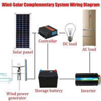 Éolienne à axe vertical (VAWT) 800W 12V/24V/48V, générateur éolien domestique à 3 pales avec contrôleur de charge MPPT pour usage domestique