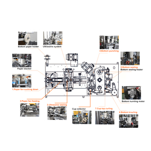 2 năm Bảo hành máy cốc giấy hoàn <span class=keywords><strong>to</strong></span>àn tự động Cốc dùng một lần máy làm 80-100 chiếc/phút máy làm cốc trà giấy - Product Image 6
