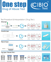 Clia hızlı teşhis testi için CE sertifikaları Waived 12 in 1 AMP BZO COC paspas OPI BAR BUP THC İdrar çoklu Panel Dipcards