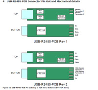 FTDI Chip USB a RS485 Cable de comunicación en serie de repuesto para controlador BMS PLC FT232 SP485 de 5,0 a