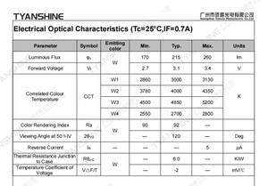 TYANSHINE LED SMD 3535 de Alta Potencia TX-3535 RGW 3-3.5W, Cerámico, Rojo, Verde, Alto CRI90, Blanco, Garantía de 5 Años, 1600-1900 Lúmenes - Product Image 3
