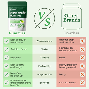 Gomitas de Fibra OEM ODM para el Control de Peso, Gomitas Diarias Super Verdes con Brócoli, Espinaca, <span class=keywords><strong>Kale</strong></span>, Espirulina, Chlorella y Probióticos - Product Image 6