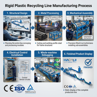 Machine de recyclage des bouteilles en plastique, ligne de recyclage de broyage et de lavage des bouteilles PET, fournisseurs