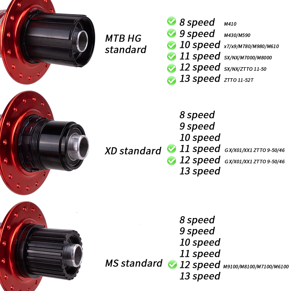 CORPS MOYEU CASSETTE efficace v lo 811s pour des performances cyclistes