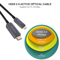 Câbles Fibre Optique AOC USB-C vers HDMI 4K 60Hz avec Mode Alt DP, 10M 20M 30M, pour Ordinateurs Portables, Téléphones vers Moniteur