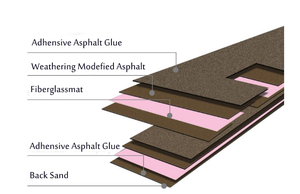 Joints de fibre de verre stratifiés, toaks pour <span class=keywords><strong>couverture</strong></span> de toit, fabriqué en chine, Standard américain, à bas <span class=keywords><strong>prix</strong></span> - Product Image 3