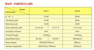الأكثر مبيعًا طوف قارب الإنقاذ ورافعة دافيت البحرية ذات الذراع الواحدة 25kN لإطلاق الأجهزة - Product Image 3