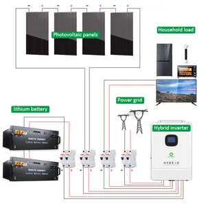 Duitsland Magazijn Europa Hot Selling A Grade High Efficient Complete Kits Zonne-Fotovoltaïsche Energie