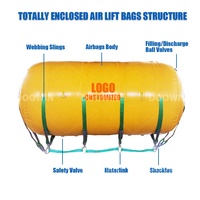 Sacs de flottabilité gonflables pour pipeline marin, pontons flottants, flotteurs cylindriques pour la construction offshore