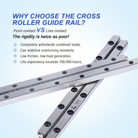 GS V3-175-24Z Bloque de Rodamientos de Rodillos Cruzados de Alta Rigidez para Guías Lineales (Acero para Rodamientos) para Caja de Cambios, Motor, PLC, 1kg, Guangdong, 1 Año de Garantía