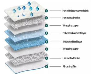 Couches pour chiots super absorbantes OEM pour l'urination excitée par la chaleur ou l'<span class=keywords><strong>incontinence</strong></span>, couches jetables pour chiens mâles et femelles pour animaux de compagnie - Product Image 6