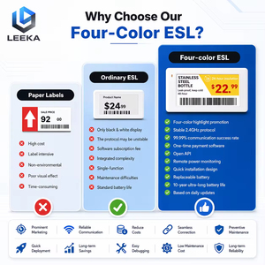 Étiquette de prix numérique sans fil LEEKA <span class=keywords><strong>ESL</strong></span> durable de 4,2 pouces à quatre couleurs avec batterie de 5 ans - Product Image 2