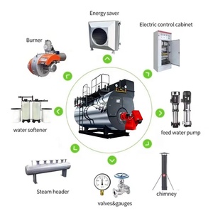 <span class=keywords><strong>Chaudière</strong></span> <span class=keywords><strong>à</strong></span> vapeur horizontale industrielle EPCB automatique 1 T/h 3 T/h 10 tonnes, au <span class=keywords><strong>gaz</strong></span> naturel, au diesel, au mazout lourd, au GPL – Meilleur prix - Product Image 2