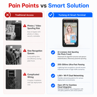 Sistem Kamera Pengenal Wajah Biometrik 8-inci, Mesin Absensi RFID, Panel Kontrol Akses Berbasis Android Menggunakan Eigenfaces