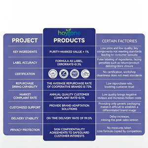 <span class=keywords><strong>C</strong></span>ápsulas de L-Ergotioneína de Marca Privada OEM, 30 mg de Glutatión, PQQ, <span class=keywords><strong>Vitamina</strong></span> <span class=keywords><strong>C</strong></span>, Éster, Suplemento Antioxidante Avanzado para el Cuidado de la Piel para Adultos - Product Image 3