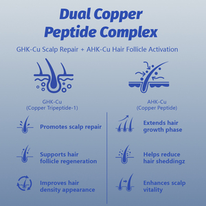 Sérum de croissance capillaire personnalisé avec logo, bleu naturel, GHK-Cu AHK-Cu, traitement du cuir chevelu anti-chute de <span class=keywords><strong>cheveux</strong></span>, peptide de cuivre pour des <span class=keywords><strong>cheveux</strong></span> d'apparence plus volumineuse - Product Image 3