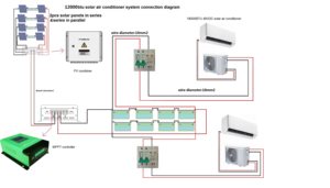 9000-24000Btu Completely Off Grid <b>Air</b> <b>Conditioner</b> Solar Powered 24V 48V <b>Mini</b> Split Solaire <b>Air</b> Conditioning System for Home TKF- - Product Image 6