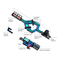 Four à tunnel intelligent pour ligne de production de panneaux de refroidissement par évaporation