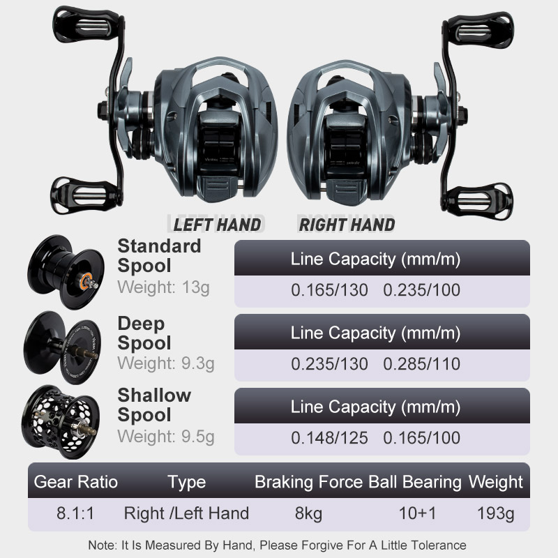 2023 VENOM PLUS ベイトキャストリール 2023 VENOM PLUS 8.1:1 - Ultimate Baitcasting Reel for Saltwater