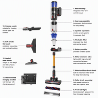 Aspirateur sans fil, sans sac, technologie cyclonique, filtre HEPA, moteur sans balais, longue autonomie, design léger, pour la maison et la voiture